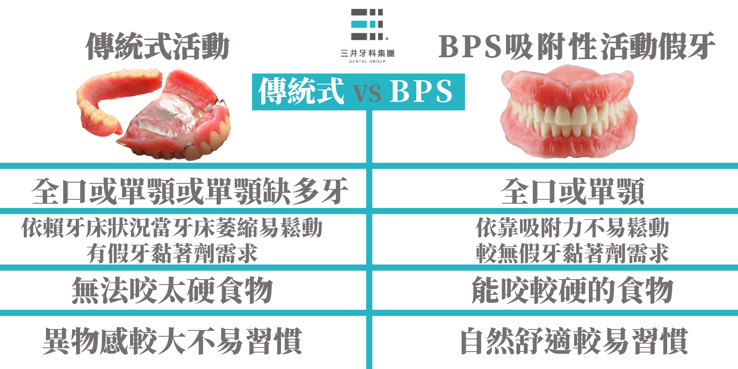 傳統活動假牙為什麼難用？